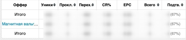 Кейс: 86350 рублей за 25 дней на оффере «Массажная подушка» с Яндекс Дзена, изображение №8