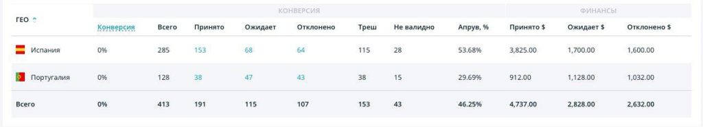 КЕЙС: слив с Facebook на нутру с ROI 181% 6 КЕЙС: слив с Facebook на нутру с ROI 181% | Traffnews.com