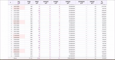 КЕЙС: слив трафика на гемблинг через Telegram на 1 млн рублей 2 КЕЙС: слив трафика на гемблинг через Telegram на 1 млн рублей | Traffnews.com