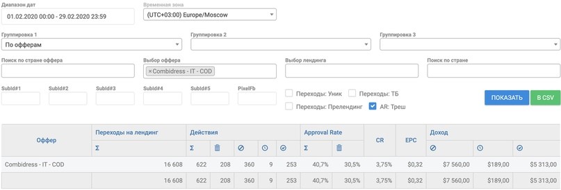 КЕЙС: как получить 240 000 чистыми за 29 дней 2 КЕЙС: как получить 240 000 чистыми за 29 дней | Traffnews.com
