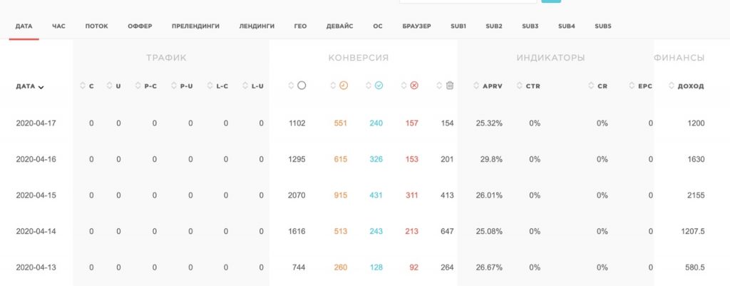 КЕЙС: всегда актуальная классика — заработок $14000 на увеличении в Турции 7 КЕЙС: всегда актуальная классика — заработок $14000 на увеличении в Турции | Traffnews.com