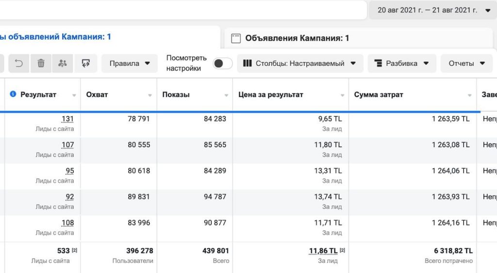 КЕЙС: слив почти на 200 тысяч долларов по офферах Optifix и CleanVision 5 КЕЙС: слив почти на 200 тысяч долларов по офферах Optifix и CleanVision | Traffnews.com