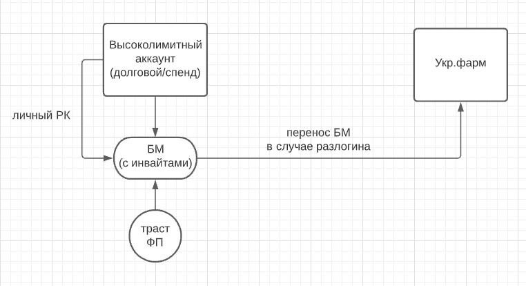 КЕЙС: слив почти на 200 тысяч долларов по офферах Optifix и CleanVision 8 КЕЙС: слив почти на 200 тысяч долларов по офферах Optifix и CleanVision | Traffnews.com