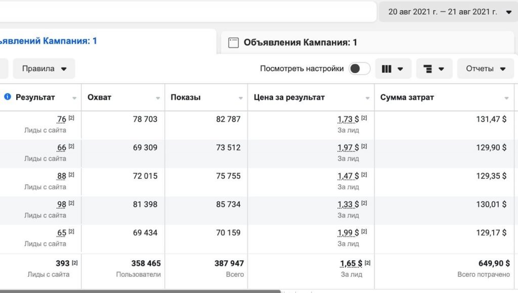 КЕЙС: слив почти на 200 тысяч долларов по офферах Optifix и CleanVision 4 КЕЙС: слив почти на 200 тысяч долларов по офферах Optifix и CleanVision | Traffnews.com