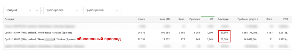 КЕЙС: слив почти на 200 тысяч долларов по офферах Optifix и CleanVision 7 КЕЙС: слив почти на 200 тысяч долларов по офферах Optifix и CleanVision | Traffnews.com