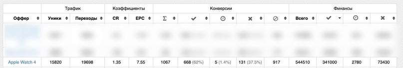 КЕЙС: 215 755 руб. с относительно белого оффера 2 КЕЙС: 215 755 руб. с относительно белого оффера | Traffnews.com