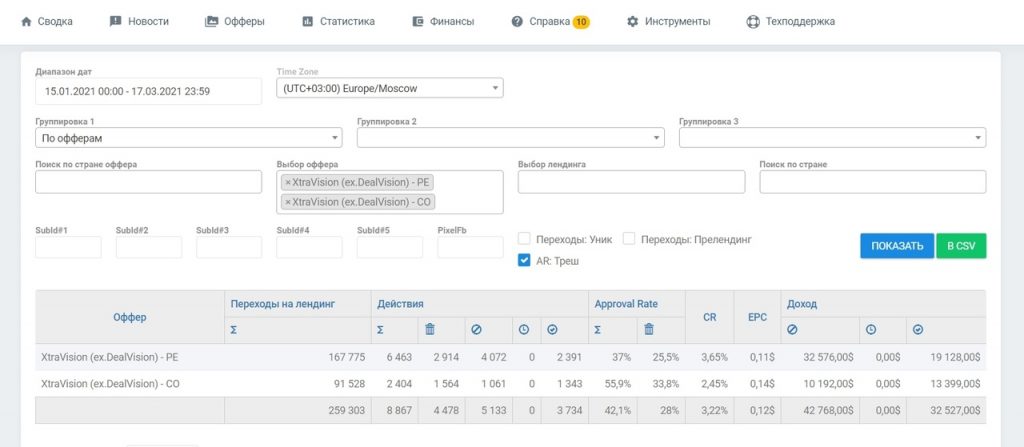 КЕЙС: $9852 профита за 3 месяца из Facebook Ads 12 КЕЙС: $9852 профита за 3 месяца из Facebook Ads | Traffnews.com