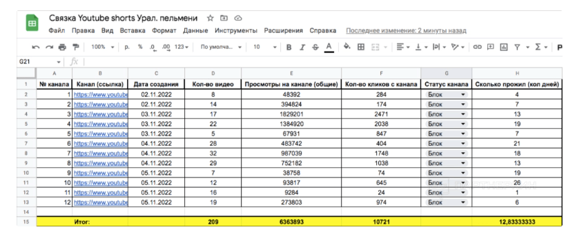 КЕЙС: как заработать $3 400 на гемблинге и «Уральских пельменях» | Traffnews.com