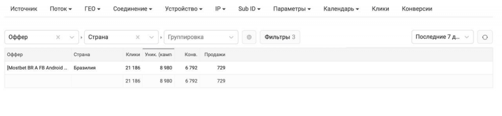 КЕЙС: гемблинг на Бразилию в FB с авторегов с ROI 139% 7 КЕЙС: гемблинг на Бразилию в FB с авторегов с ROI 139% | Traffnews.com