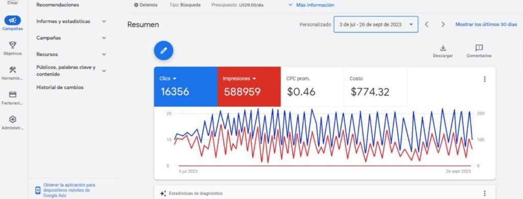Кейс: ROI 218% с залива на Перу через Google Ads