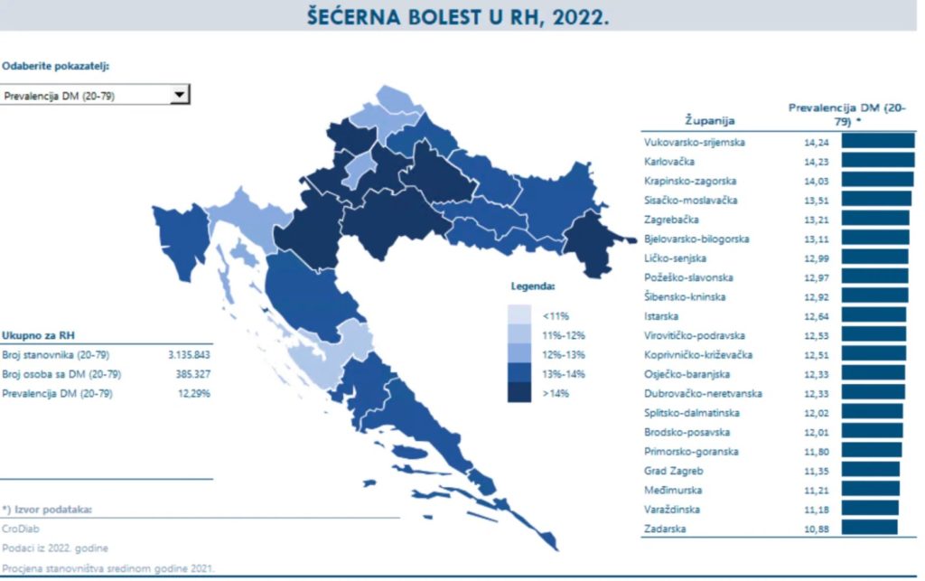120% ROI с нутры в Хорватии: как ученик на средство от диабета заливался