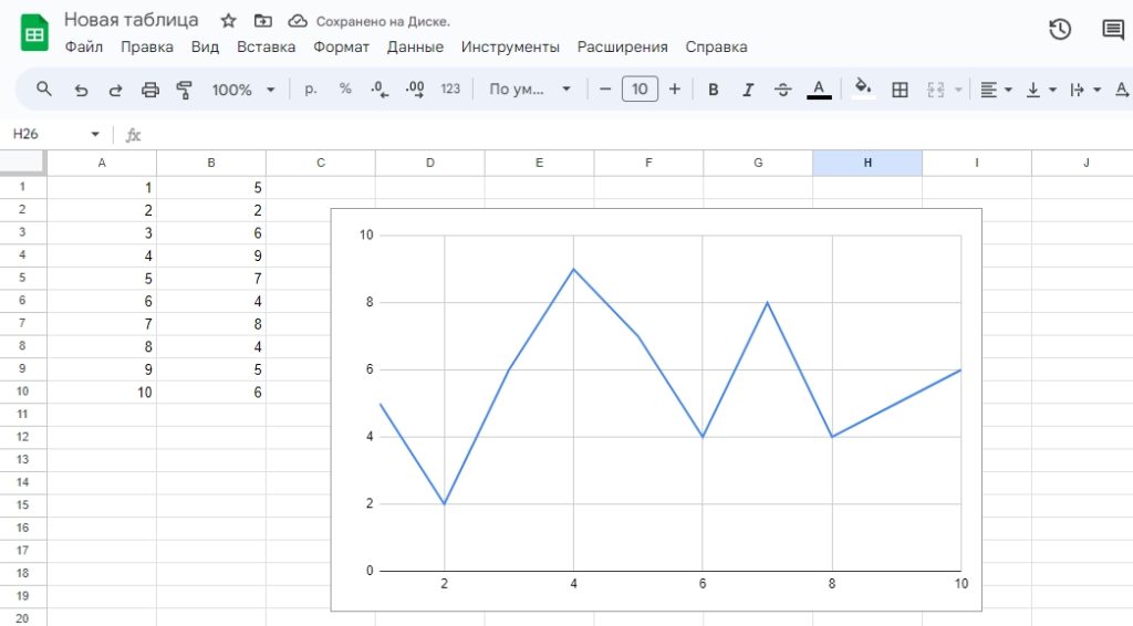 Создать диаграмму в Гугл таблице