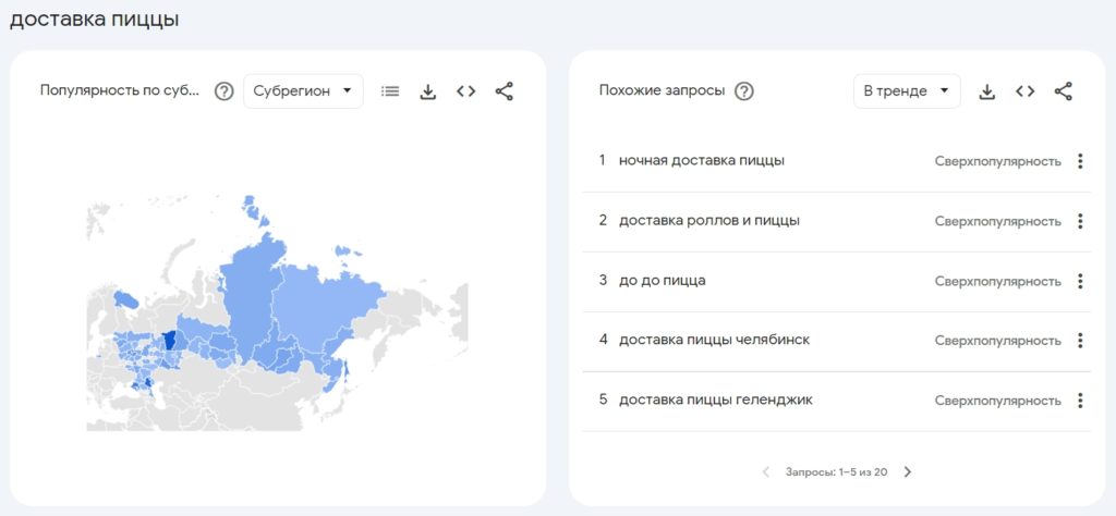 использование google trends для маркетинга