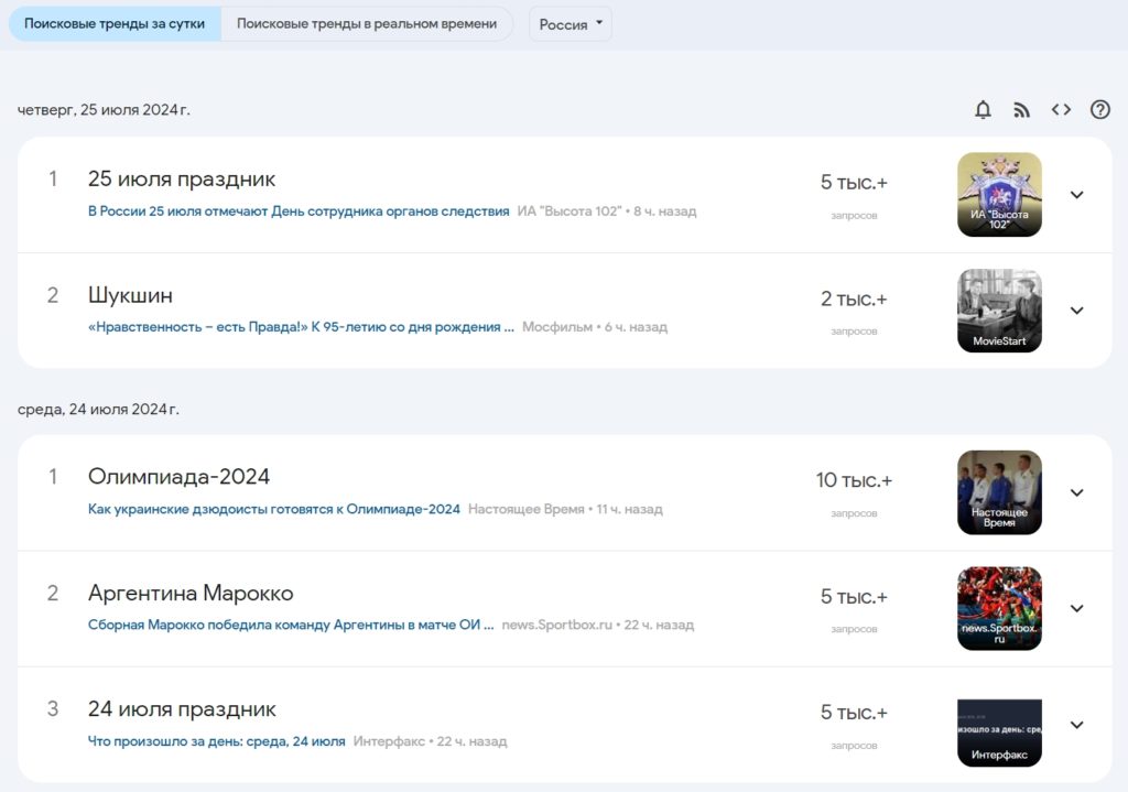 Тренды поисковых запросов