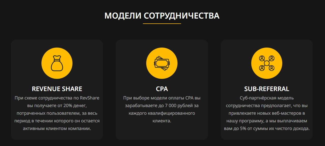 модели выплат в Мелбет Partners