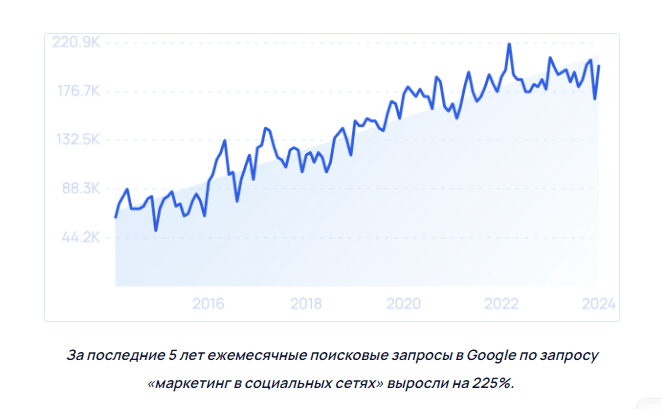 контент-маркетинг