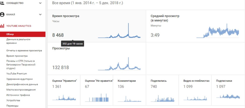 Настройка таргета YouTube