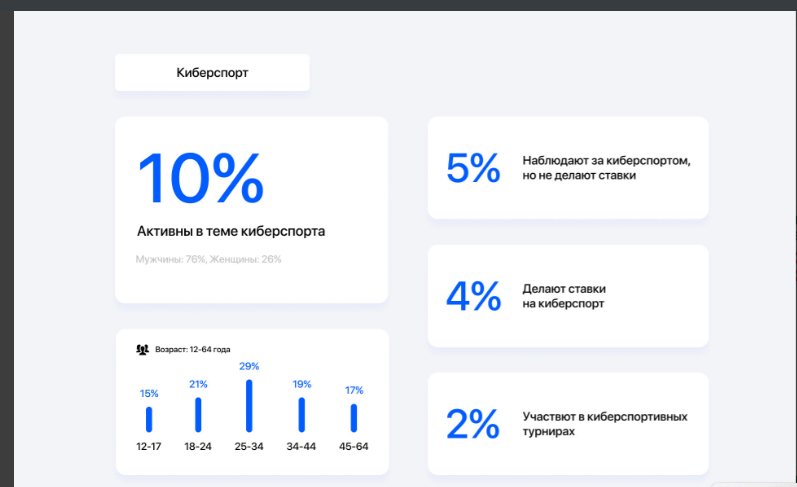 киберспорт беттинг