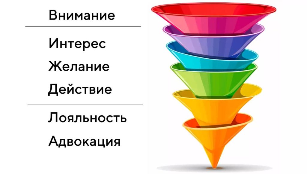 стратегия рассылок для сбора лидов