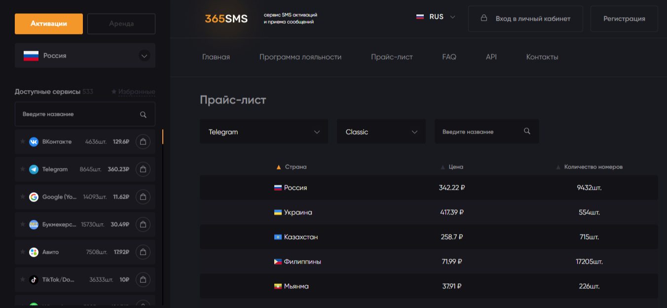 средняя цена за номер
