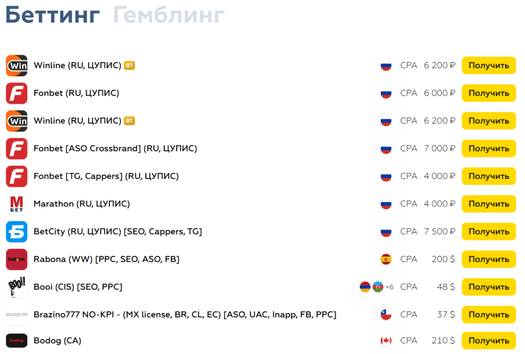 Продвижение ставок в социальных сетях