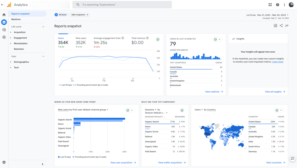 Руководство по Google Analytics