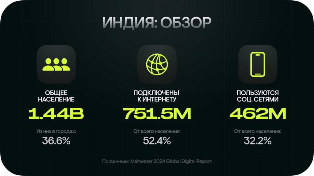 Инфографика Индии