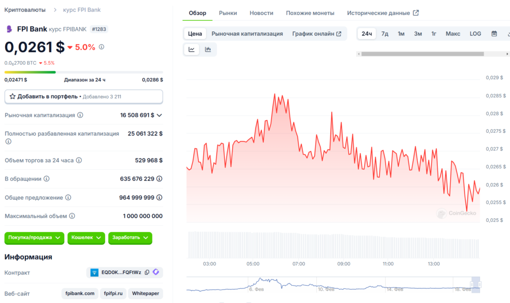 курс FPIBANK