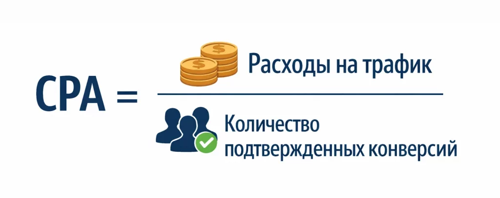 формула CPA
