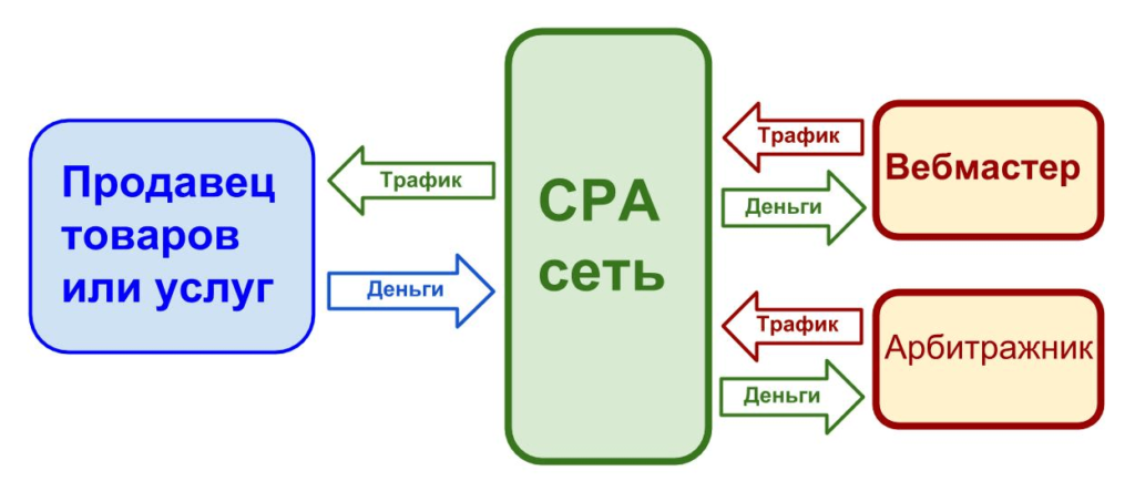 Партнерки для монетизации сайта