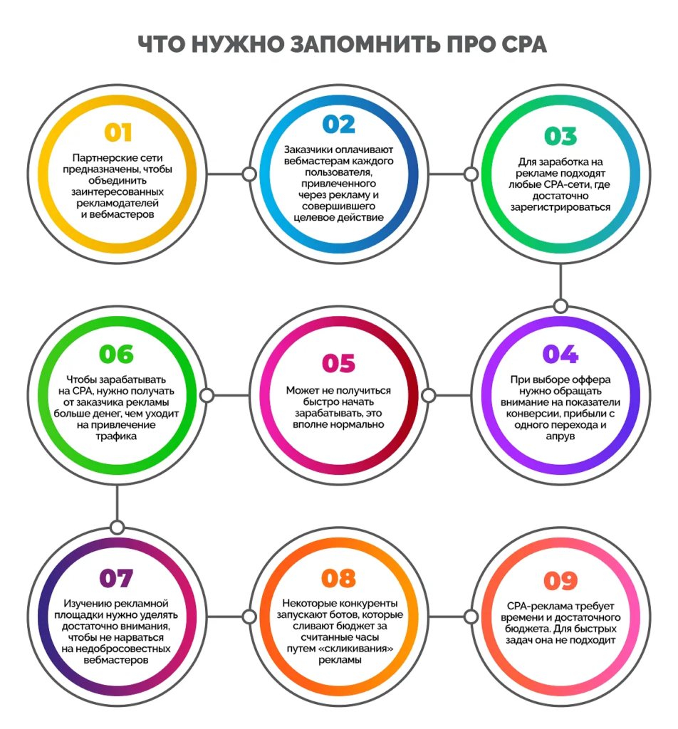 партнерская сеть