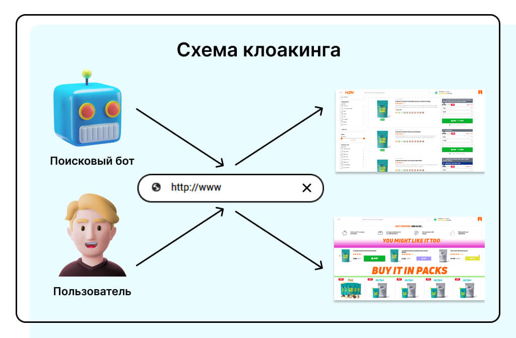 клоакинг facebook 2025