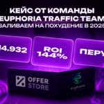 Кейс от команды Euphoria traffic team