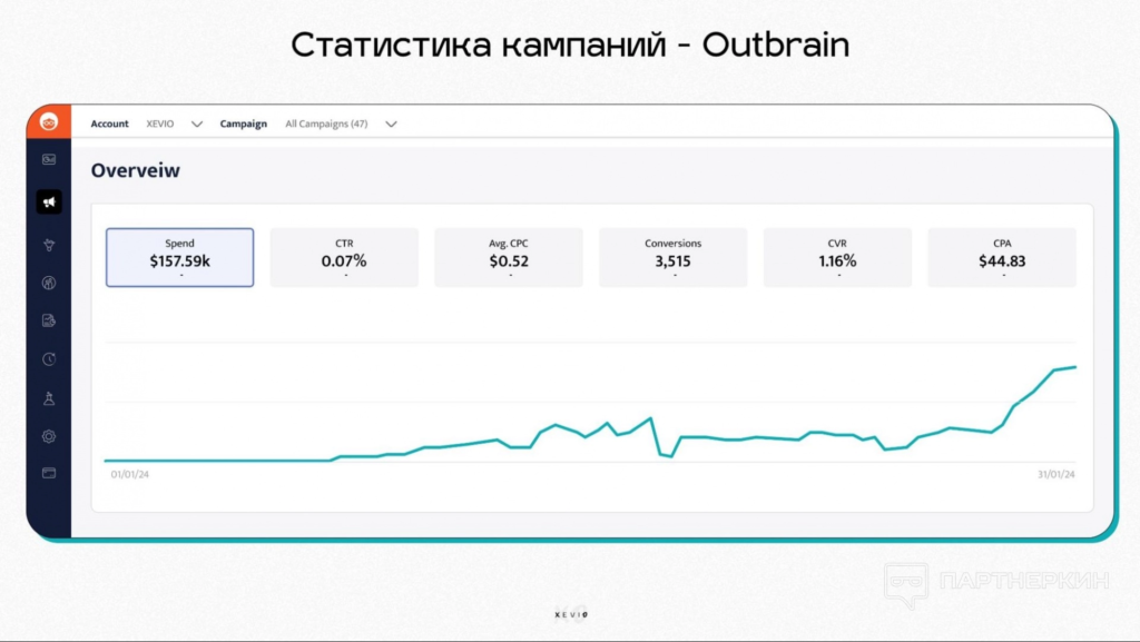 успешные кейсы арбитраж трафика