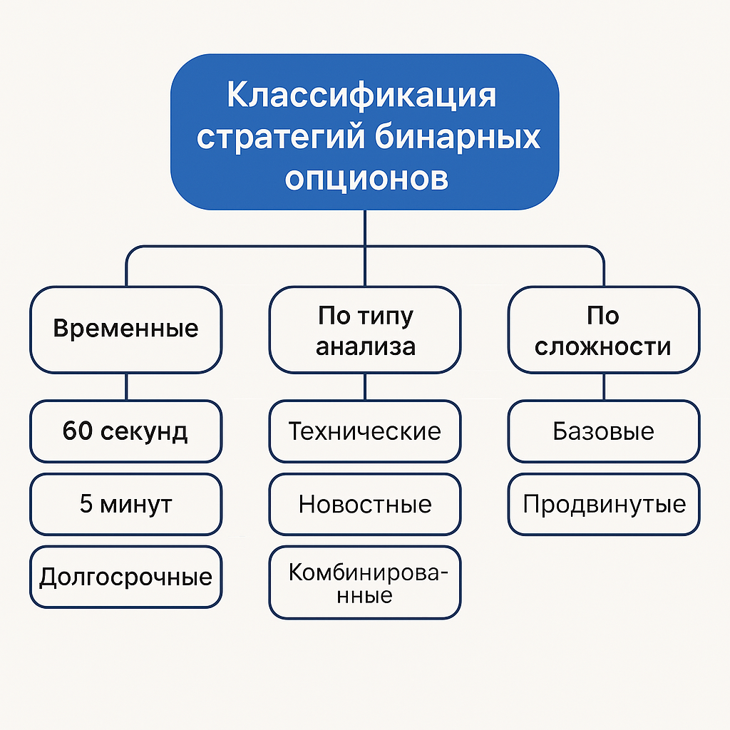 стратегии бинарных опционов