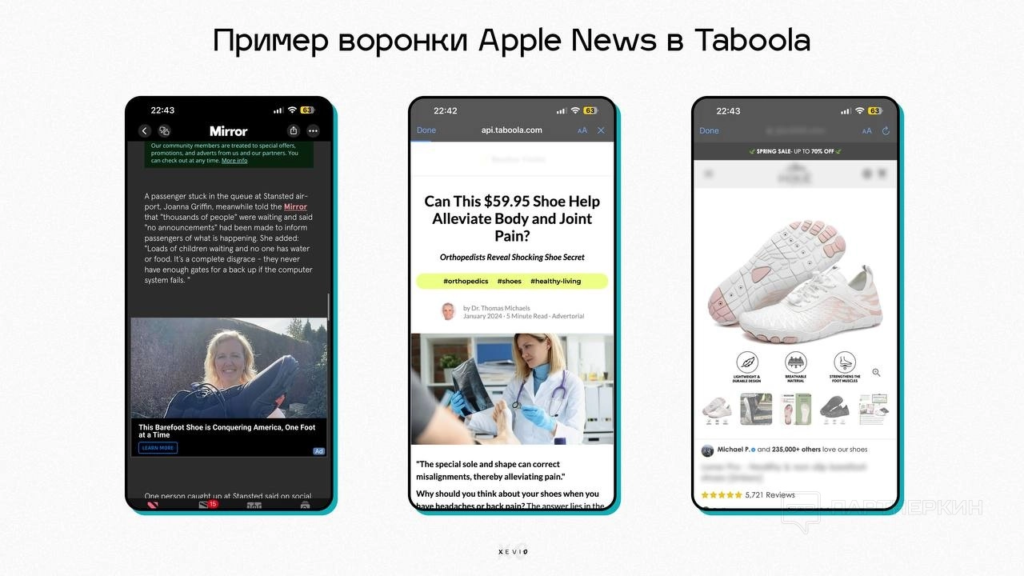 успешные кейсы арбитраж трафика