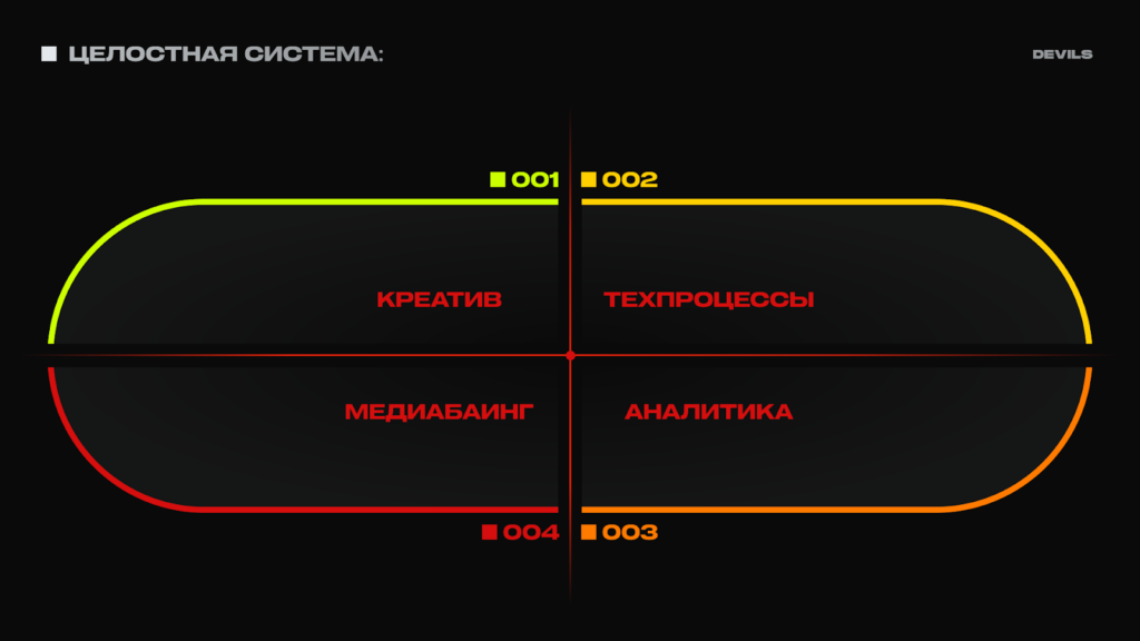 Целостная система