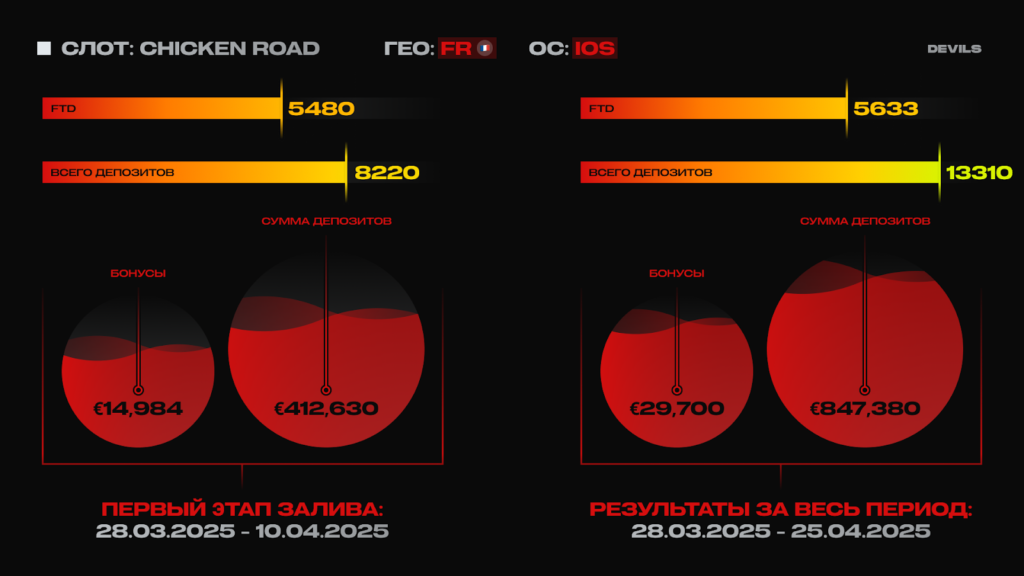 Chicken Road кейс DEVILS