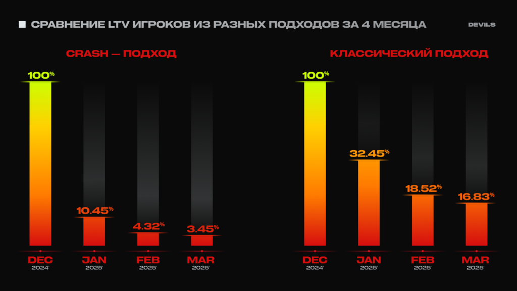 Crash-подход Классический подход
