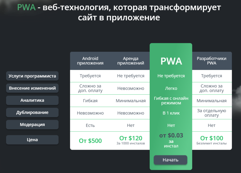 сколько стоит аренда приложений