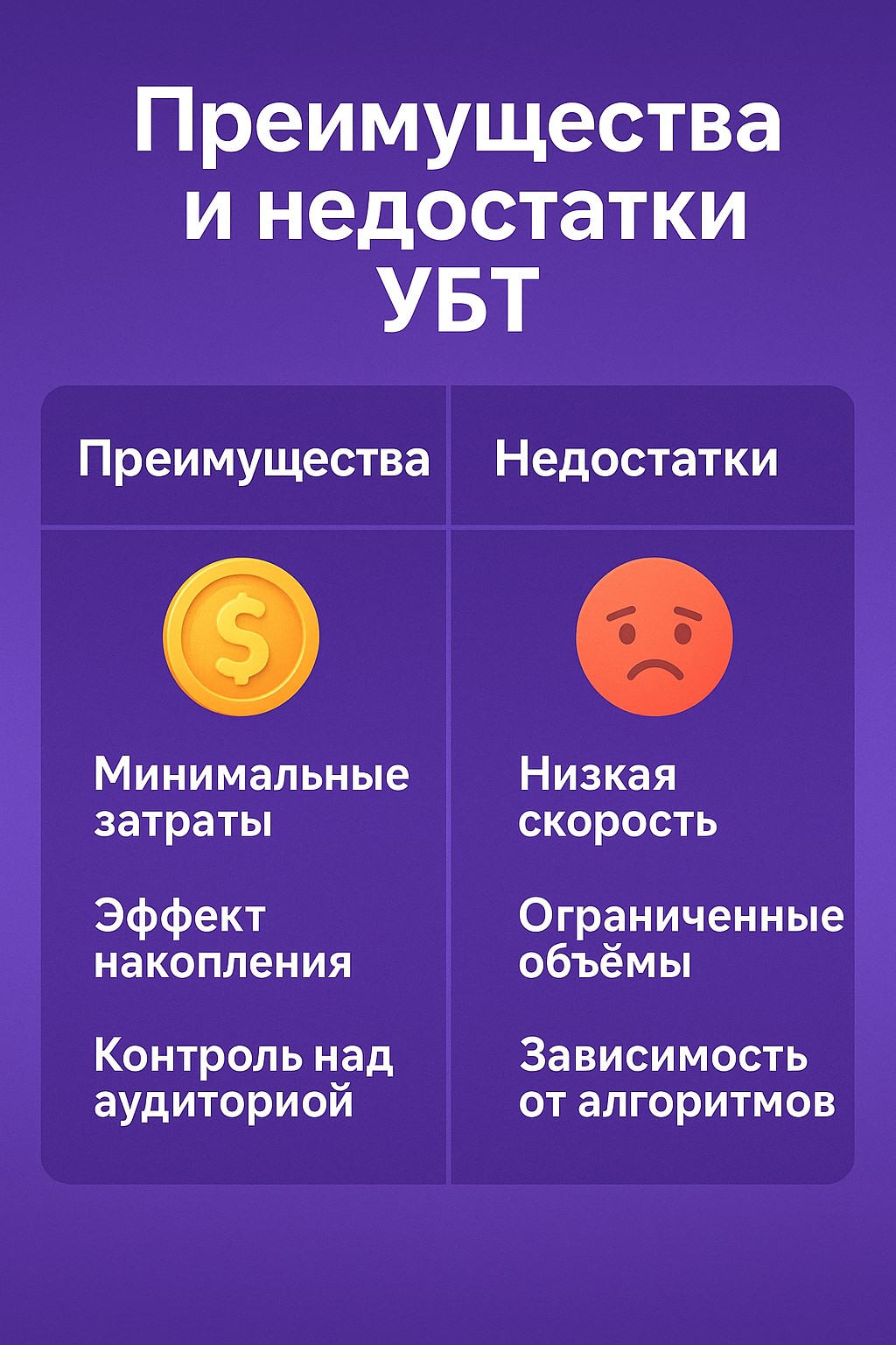 бесплатный трафик против платного