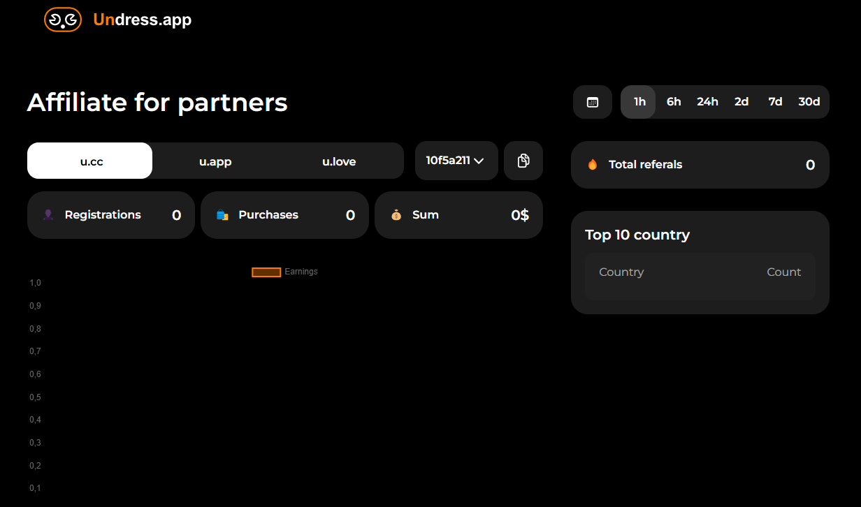 статистика Undress Partners