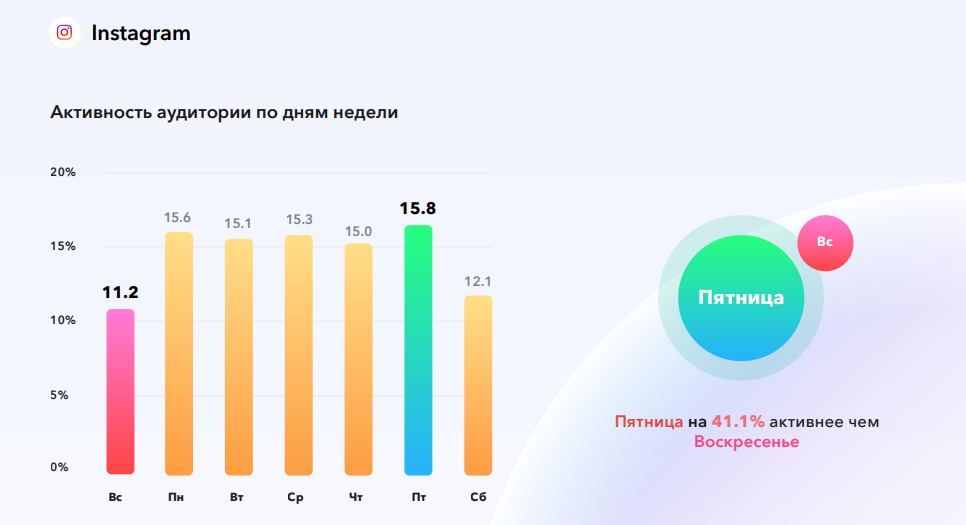 когда рилс залетают (лучшее время)