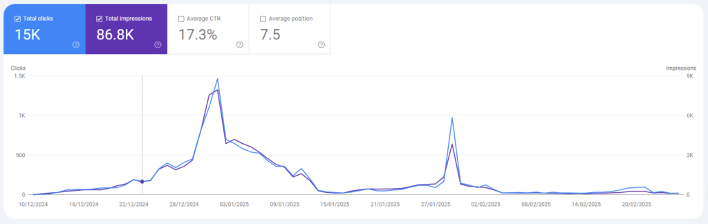 кейс для гемблы + SEO