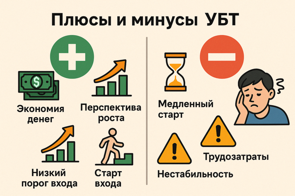 как получить убт трафик