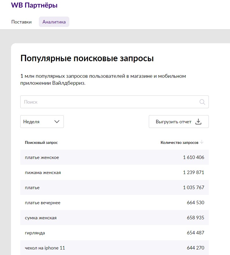 продвижение товара
