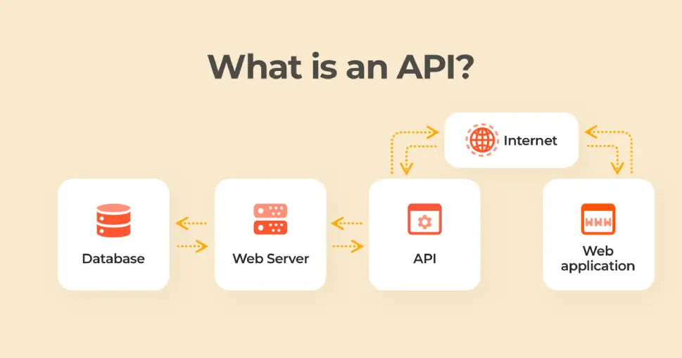схема API 