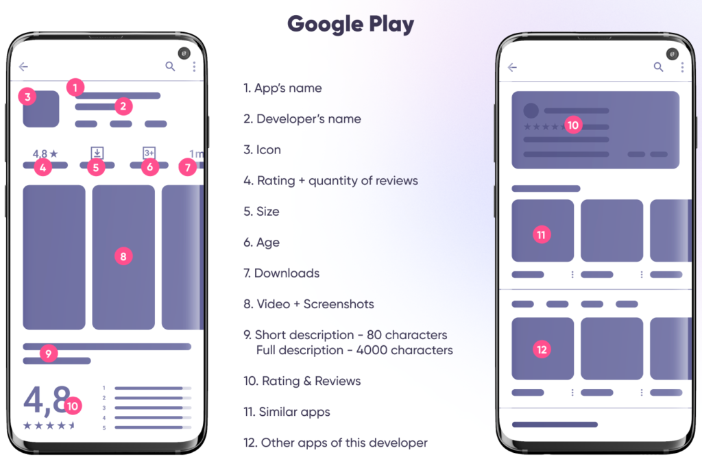 ASO в Google Play