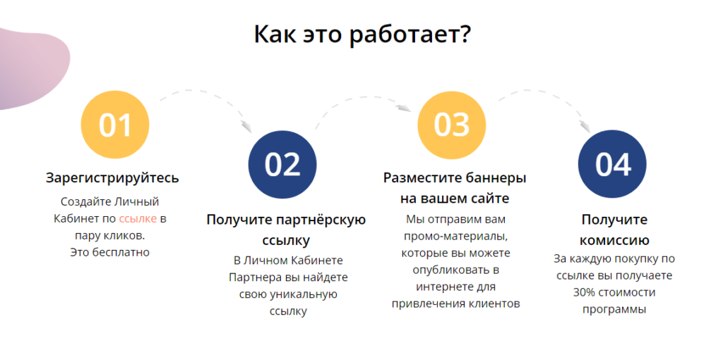 аффилейт маркетинг