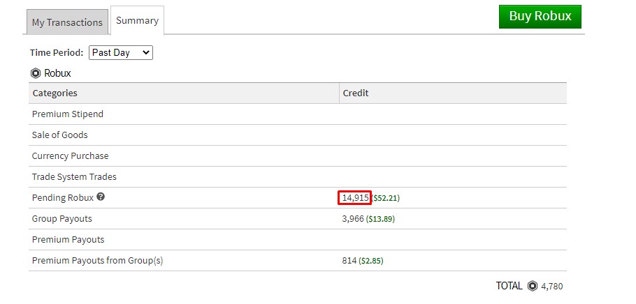 продажа одежды в roblox